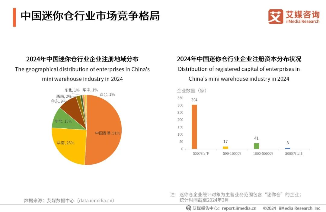 艾媒咨询2024年中国迷你仓行业发展与消费洞察分析报告全文免费下载
