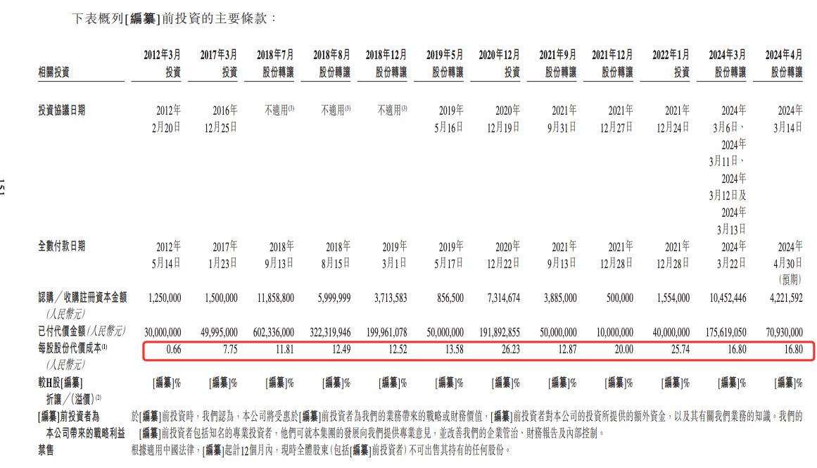 每股份代价成本变化，图源招股书