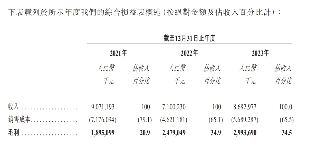 收入构成，图源企业招股书