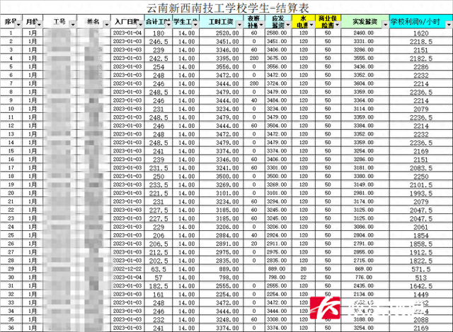 云南一学校被曝强制学生进厂"打螺丝"还克扣工资,校方律师回应|云南省
