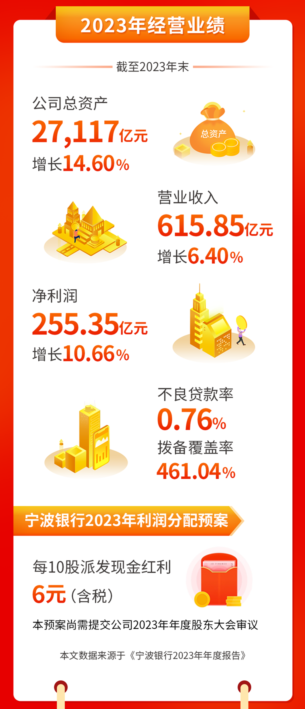 宁波银行,穿越周期的韧性成长_新浪财经_新浪网