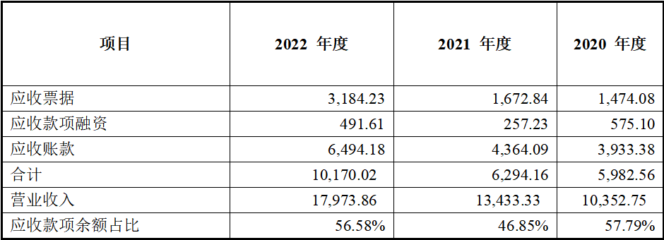 百达智能北交所ipo:市场空间或行业地位涉嫌误导性陈