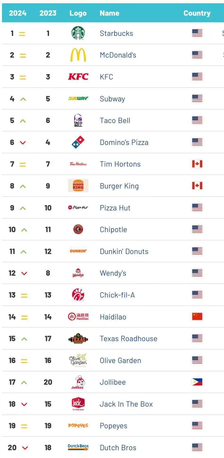 新加坡吃不下这么多中餐