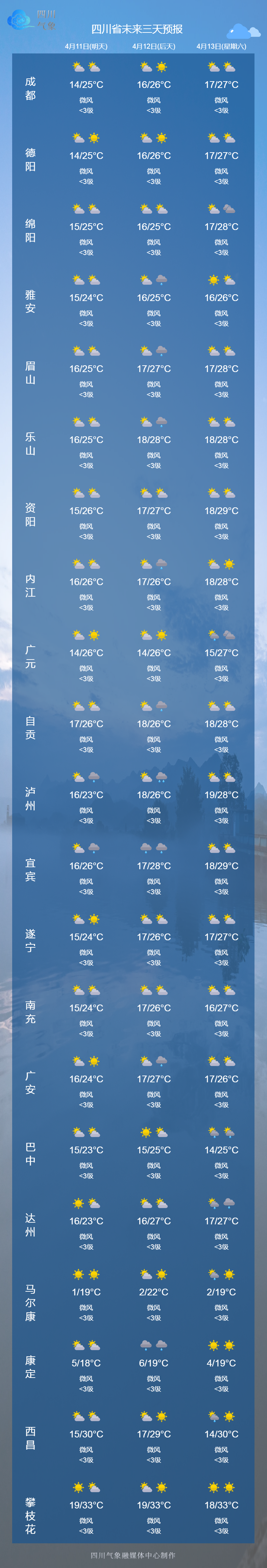 来源:中国天气,成都气象,四川气象