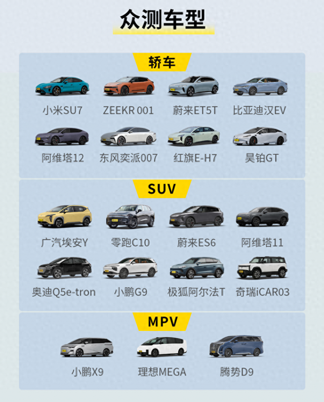 据了解,本次众测环岛赛参与车型超过20款,其中,蔚来,理想,小鹏,比亚迪