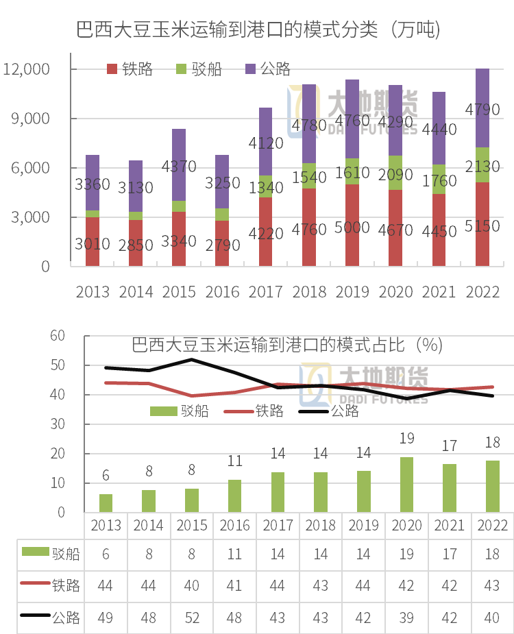 大豆专题:巴西大豆是如何运输的?|港口_新浪财经_新浪网