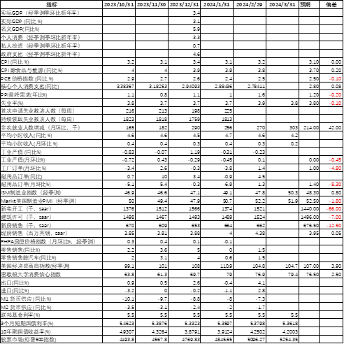 数据来源：BLOOMBERG，大成基金