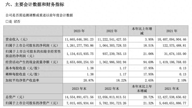 图源：索菲亚公告