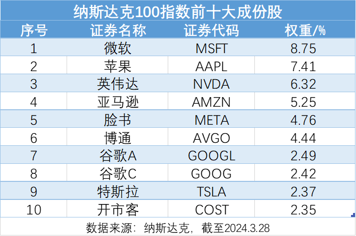 （风险提示：以上指数成份股仅作展示，不代表任何形式的个股推荐！）