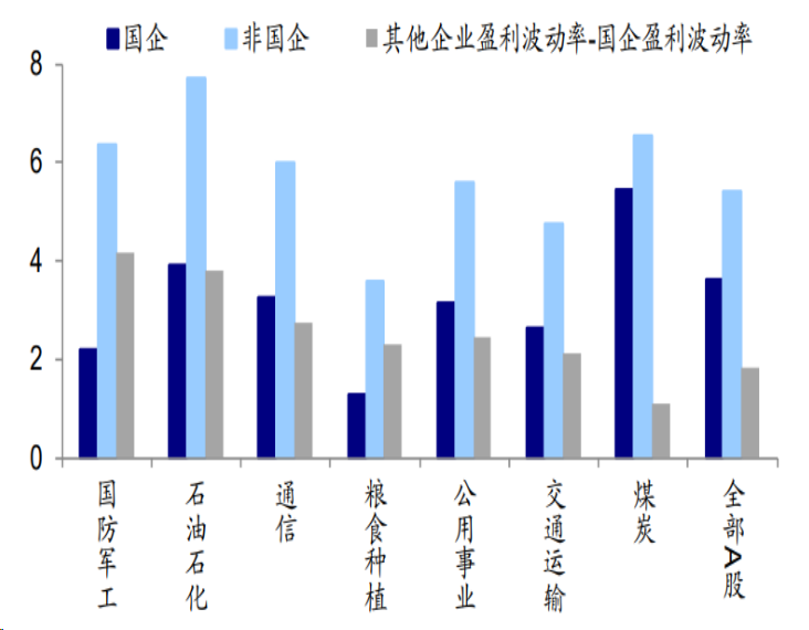 数据来源：Wind资讯  统计截止日期：2024.4