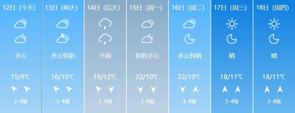 图源:中国天气网未来三天具体预报↓青岛市气象台12日16时发布:【青岛