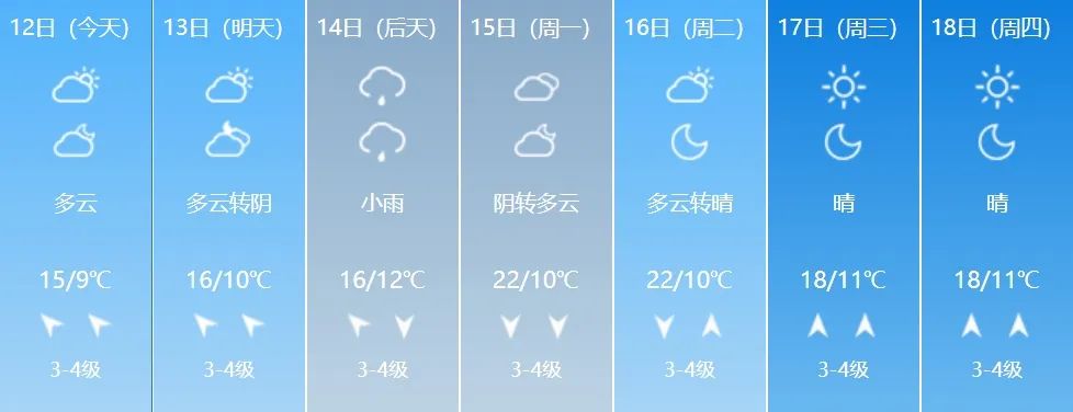 图源:中国天气网未来三天具体预报↓青岛市气象台12日16时发布:【青岛