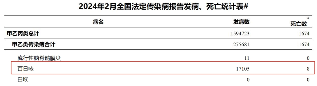 据国家疾控局官网定期发布的"全国法定传染病疫情概况",2024年1月1日