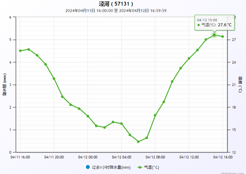 局地冰雹!后期还有