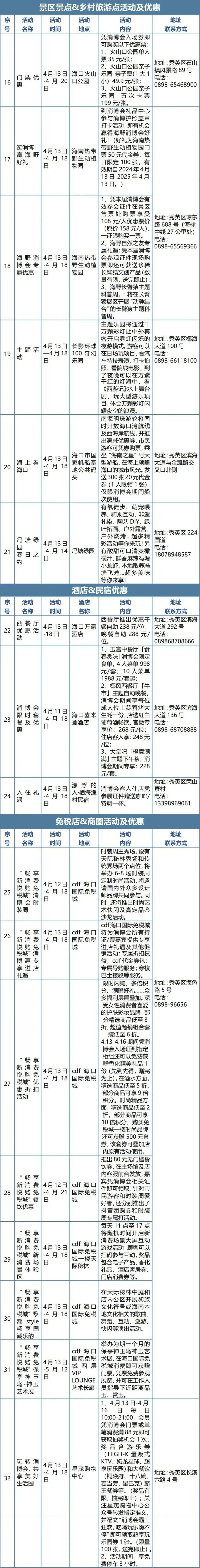 海口市_新浪财经_新浪网