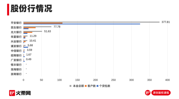捷信消金拟转让260亿元个贷不良资产包|捷信消金_新浪财经_新浪网
