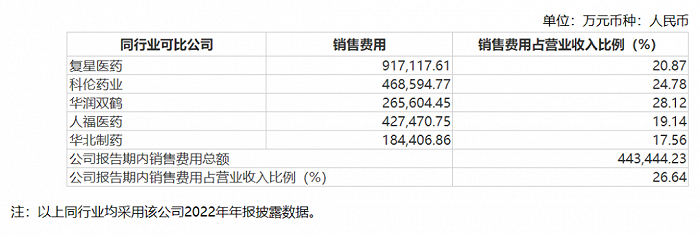 图 / 健康元2023年财报