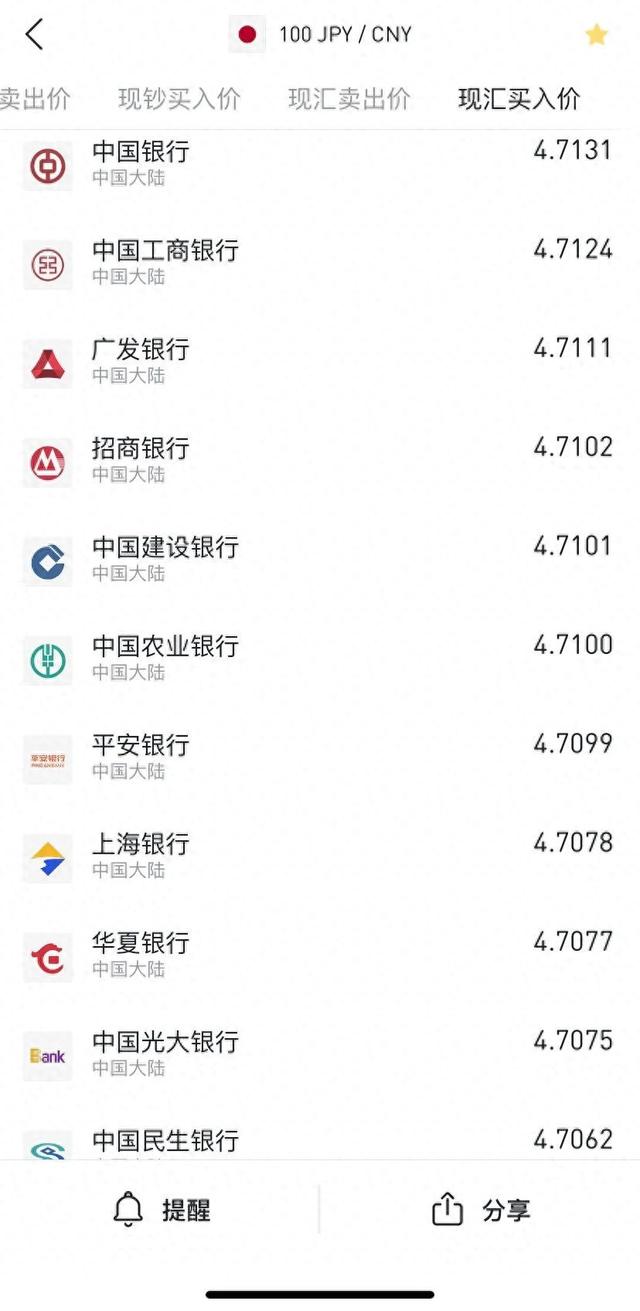 跌至历史低点！有年轻人要囤300万日元，能赚吗？