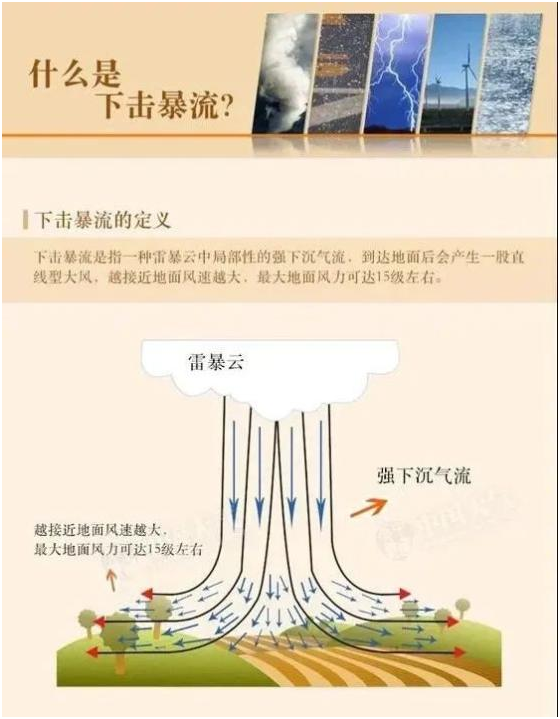 揭秘｜翻云覆雨的飑线，到底是个什么线