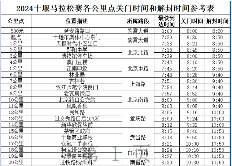 十堰这些路段限时管控|新冠肺炎_新浪财经_新浪网