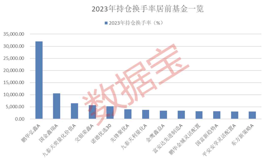 这类基金需警惕！热衷高换手，斩获收益的基金不足两成