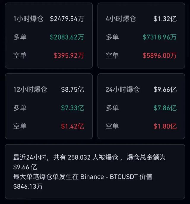 影响因素分析：狗狗币价格波动原因