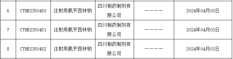 刚刚,国家药监局发布65个新批件,5个药品过评!_新浪财经_新浪网