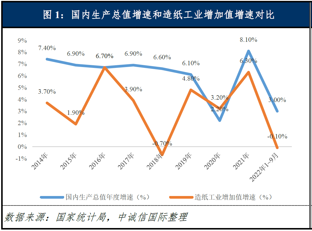 凤生纸业主板ipo业绩蹊跷暴增关键指标与行业及可比公