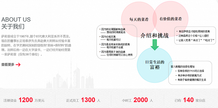 图源：萨莉亚广州官网