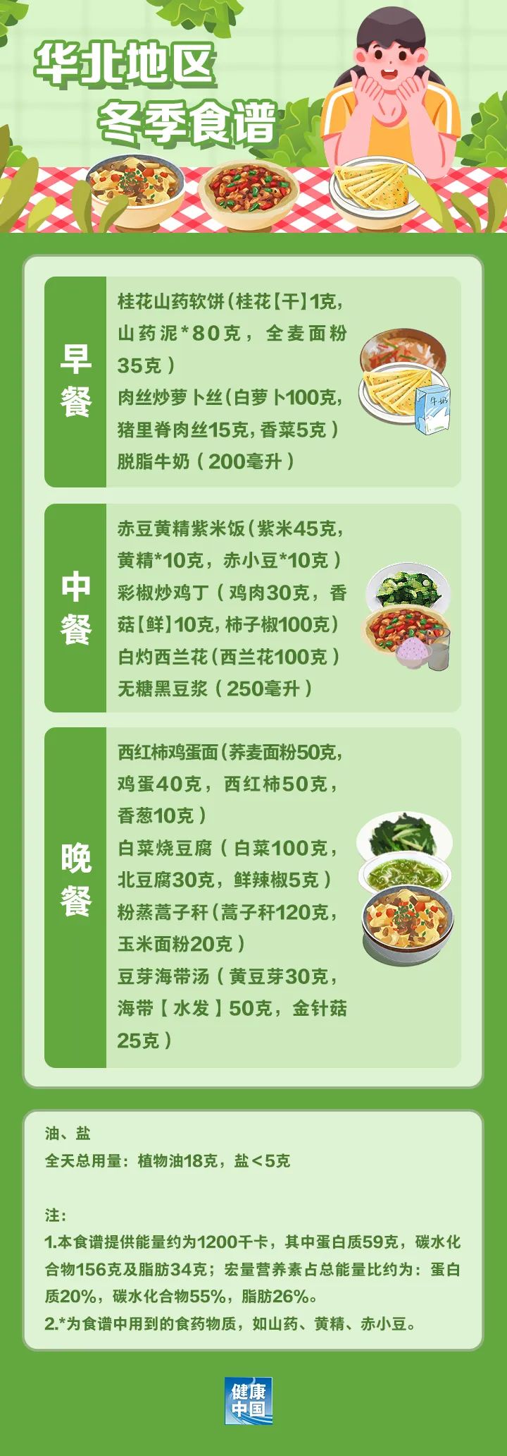 本系列食谱遵循肥胖患者食养原则,合理搭配华北地区各季特色食材,尊重
