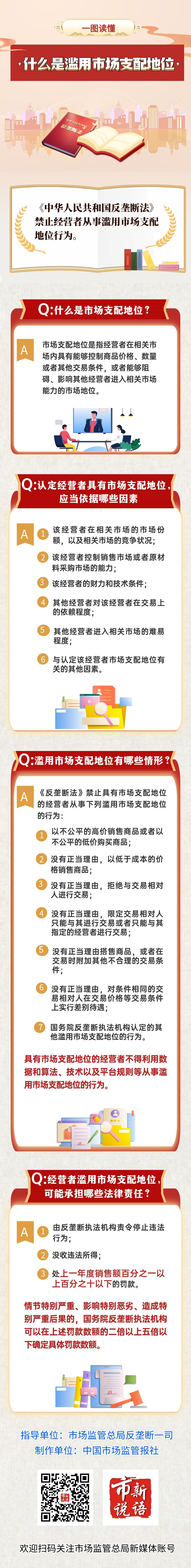 一图读懂|什么是滥用市场支配地位