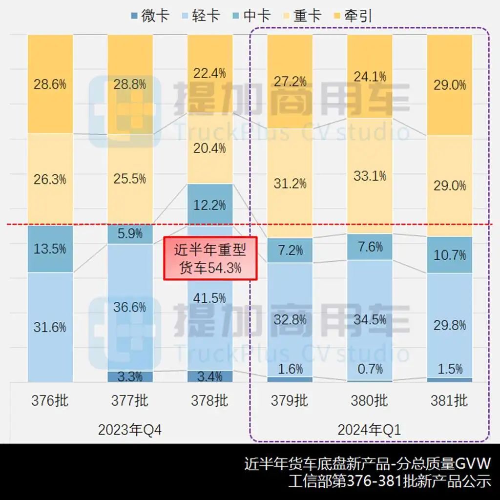 前2月货车市场喜迎开门红北奔要干轻卡了一季度n类货车底盘新品公示