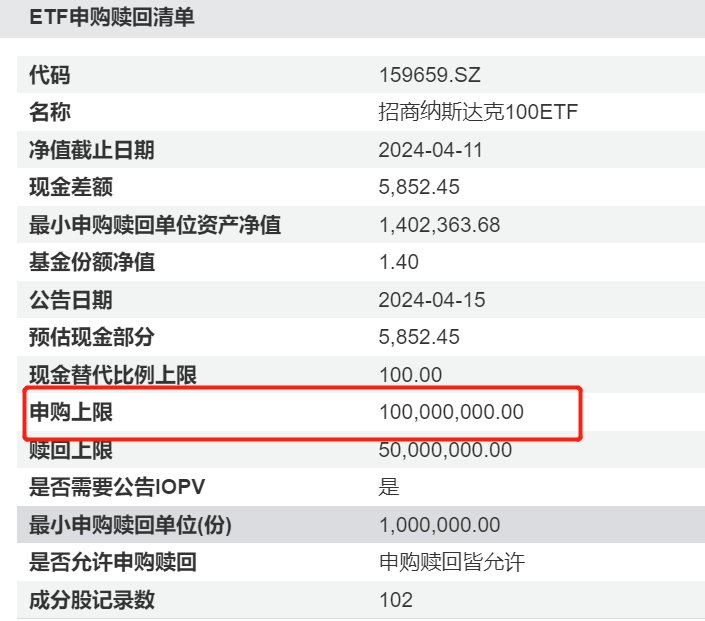 资料来源：基金公告