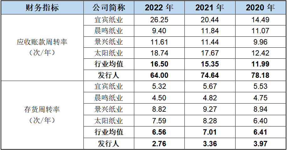 凤生纸业主板ipo业绩蹊跷暴增关键指标与行业及可比公