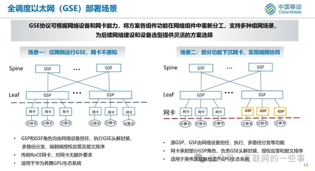 报告中国移动2024大模型时代智算网络性能评测挑战报告附下载