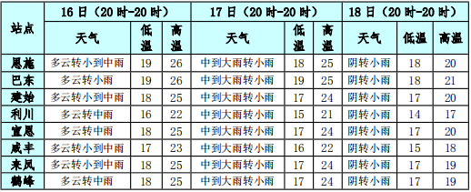 恩施天气有变!局部大雨,暴雨_新浪财经_新浪网