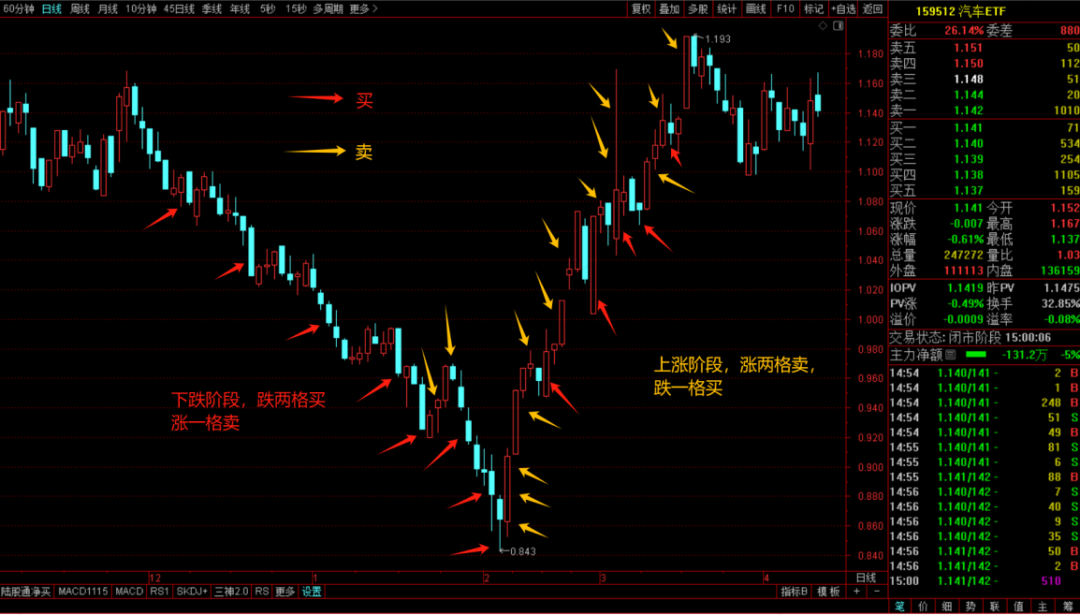 实战案例教你灵活运用网格交易法丨网格交易法进阶版__财经头条