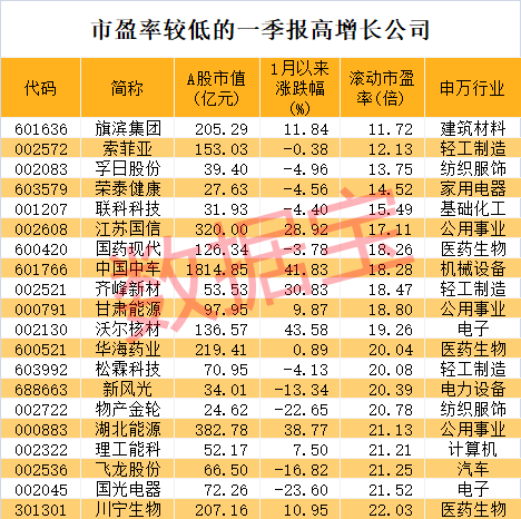 声明：数据宝所有资讯内容不构成投资建议，股市有风险，投资需谨慎。