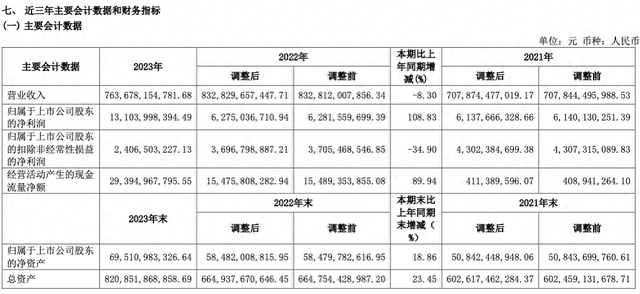 图源：建发股份公告