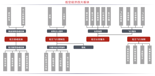 来源：中信证券研究部