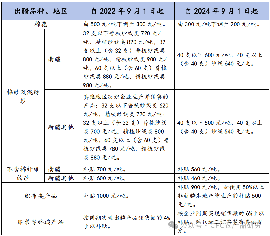 数据来源：TTEB，中信建投期货整理
