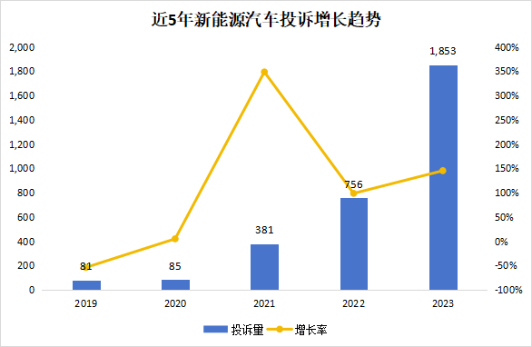 图源消费保