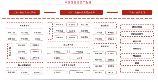 来源:中信证券研究部