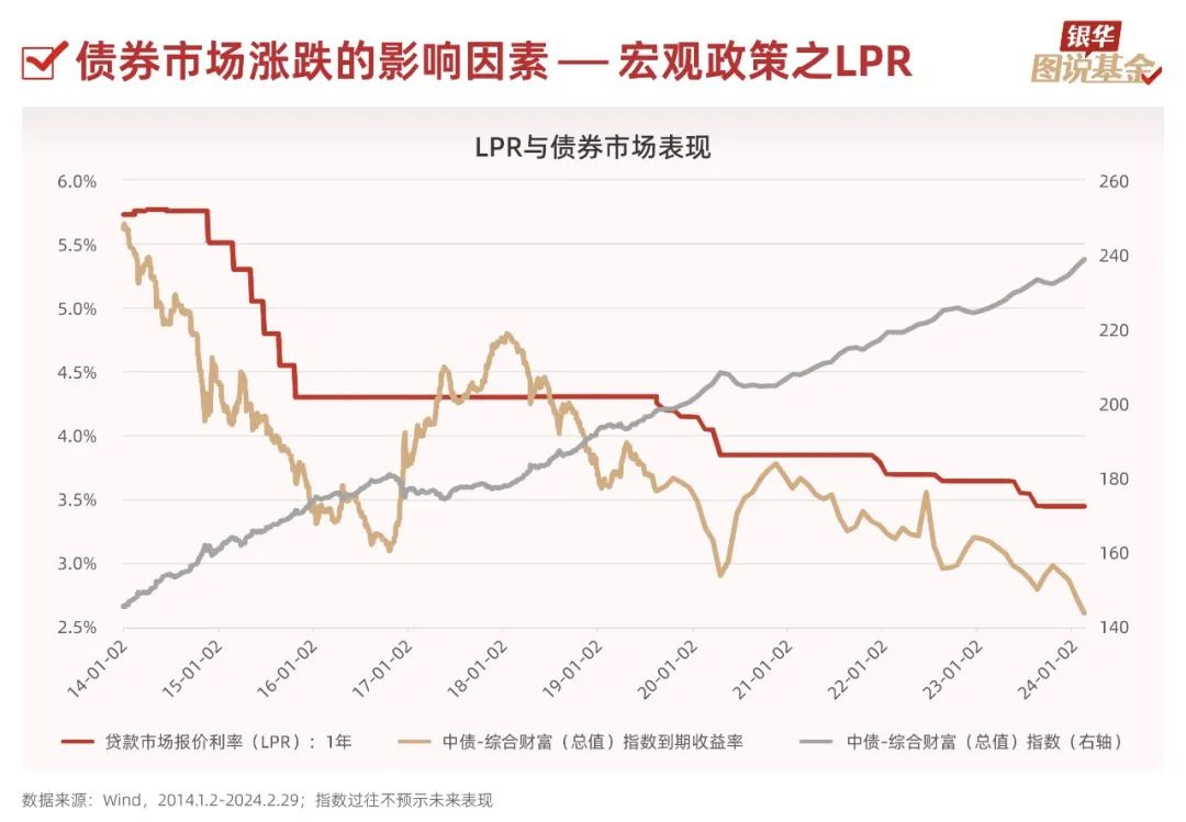 19张图,了解债券基金(进阶篇)_新浪财经_新浪网