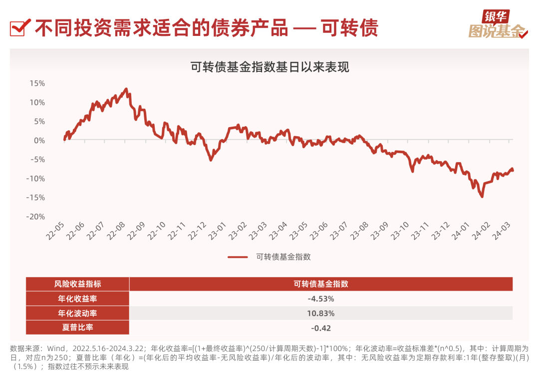 债券基金在哪买有优势