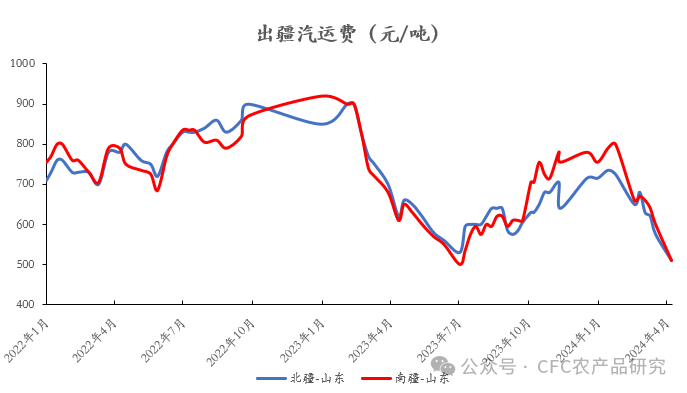 数据来源：TTEB，中信建投期货整理