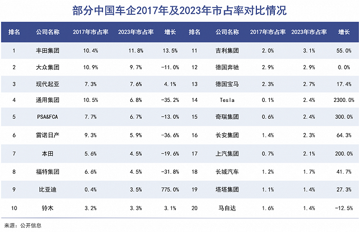中国车企去东南亚抢生意