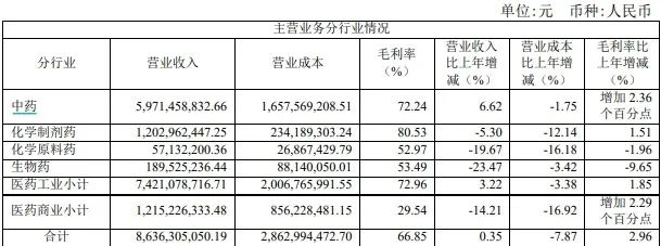 （图片来源：天士力2023年年报）