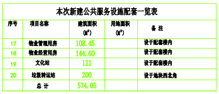 来源：石家庄市自然资源和规划局、石家庄交通广播