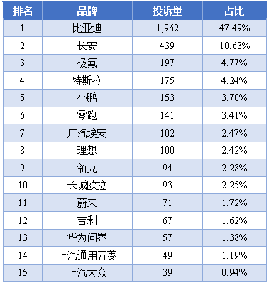 图源消费保